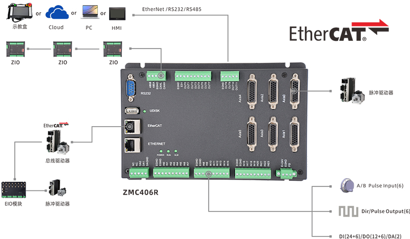 ZMC406R架构图.jpg