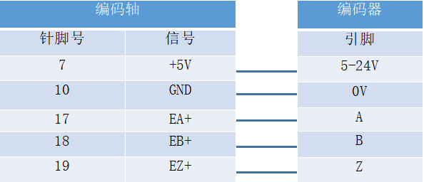 运动控制