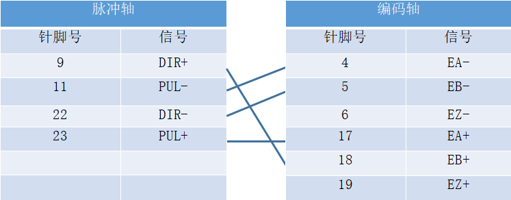 运动控制