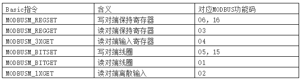 运动控制