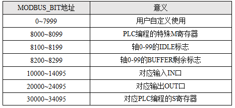 运动控制