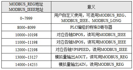 运动控制