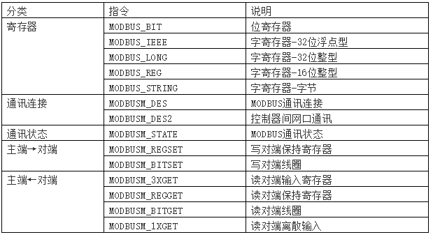 运动控制