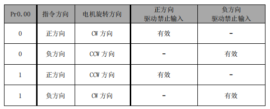 运动控制