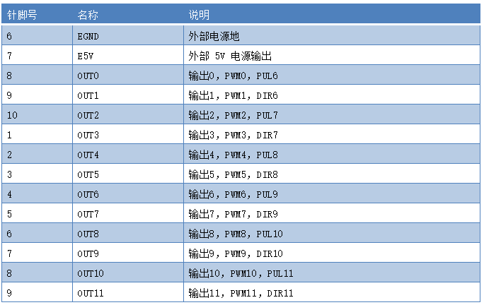 运动控制