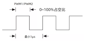 运动控制