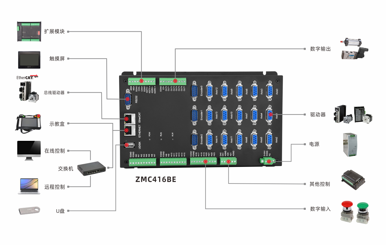 ZMC416BE架构图.png