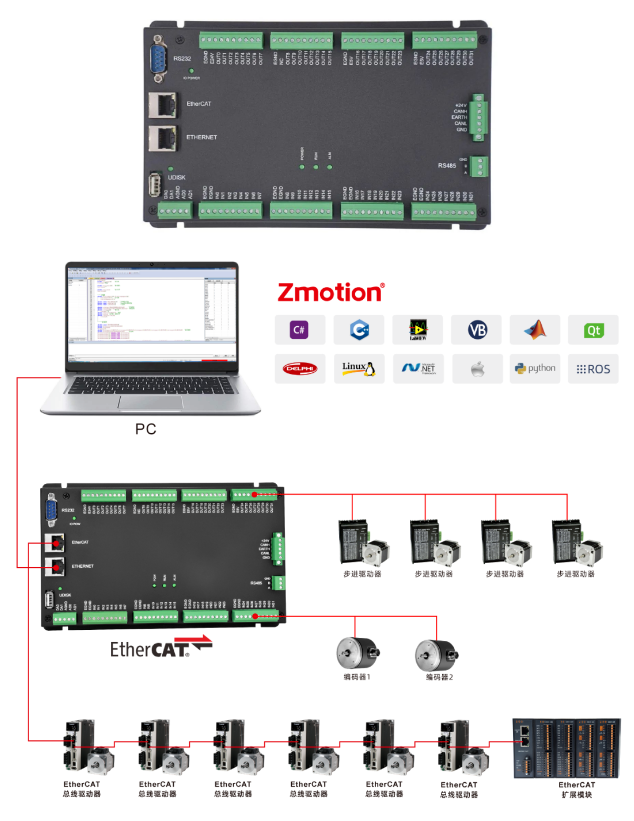 EtherCAT控制器.png