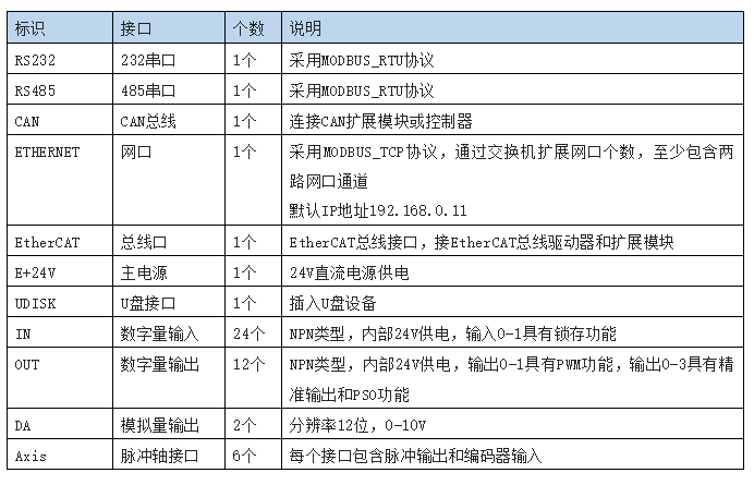 企业微信截图_20220715152538.png