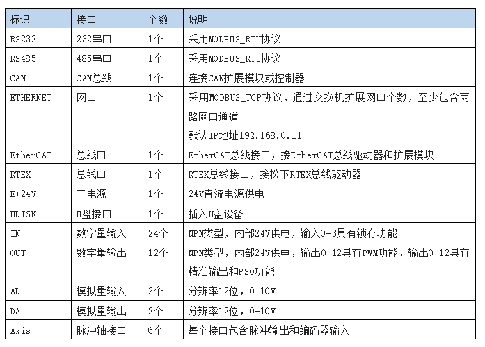 企业微信截图_20220715152613.png