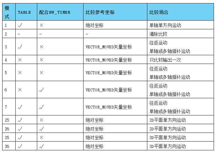 企业微信截图_20220721083839.png