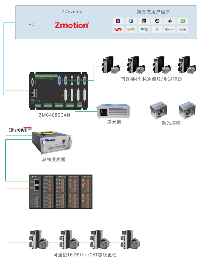 企业微信截图_20220801085502.png