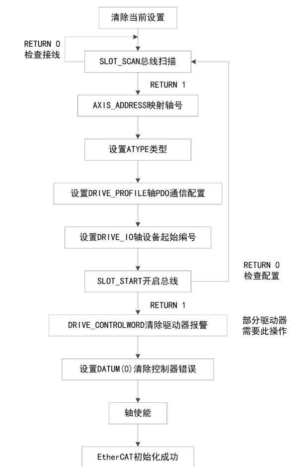 企业微信截图_20220810173102.png