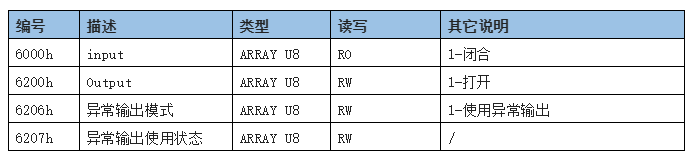 企业微信截图_20220823092457.png