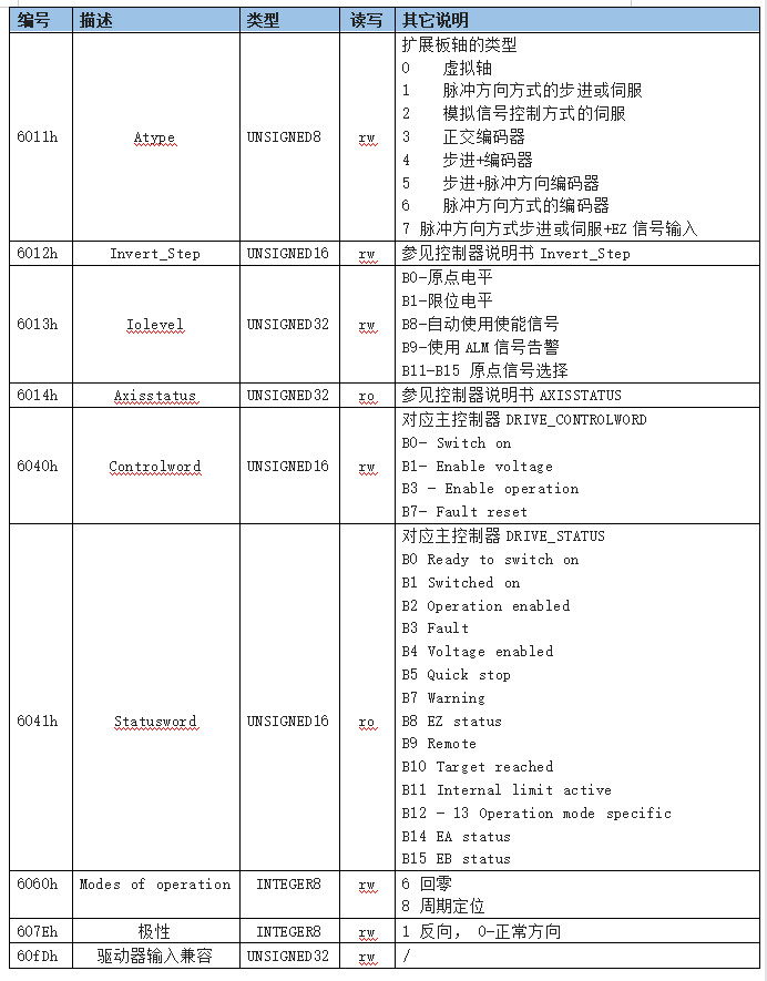 企业微信截图_20220823100702.png