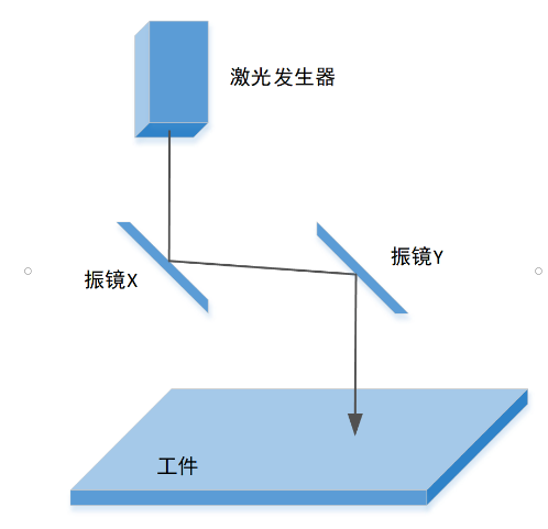 企业微信截图_20220913161809.png