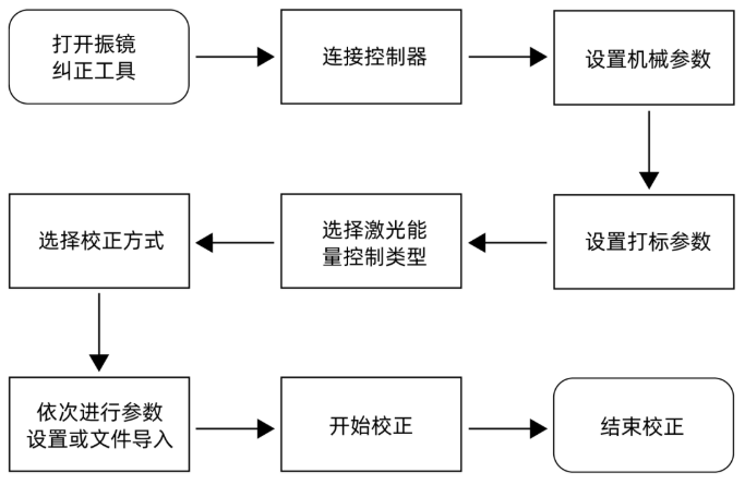 企业微信截图_20221026093458.png