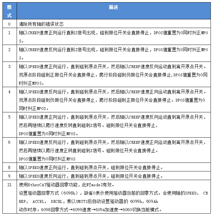 企业微信截图_20221112105741.png