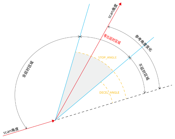 企业微信截图_20221123101050.png