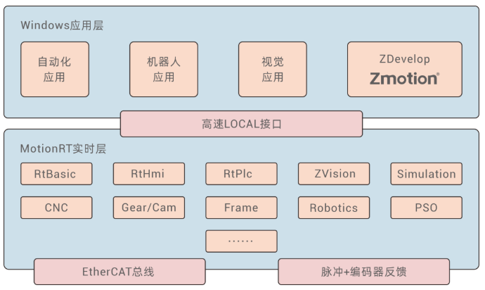 企业微信截图_20221203140332.png