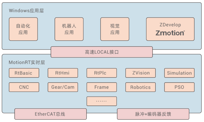 企业微信截图_20230105091714.png