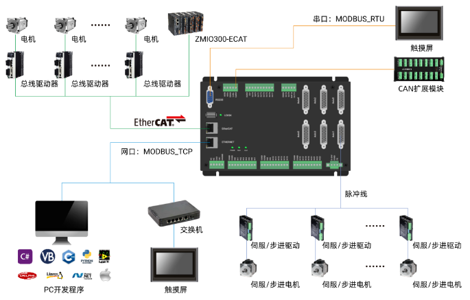 企业微信截图_20230322094305.png