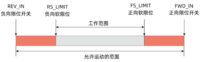 企业微信截图_20230322095514.png