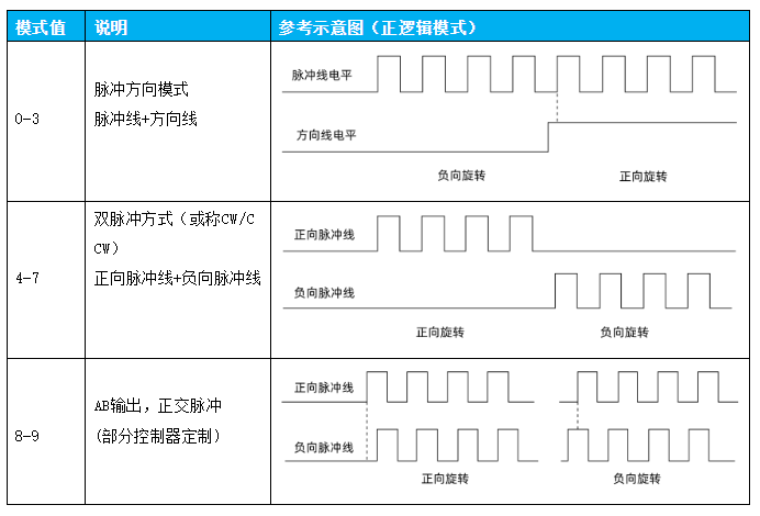 企业微信截图_20230322095316.png