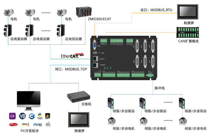 企业微信截图_20230426100736.png