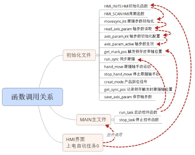 企业微信截图_20230531090946.png