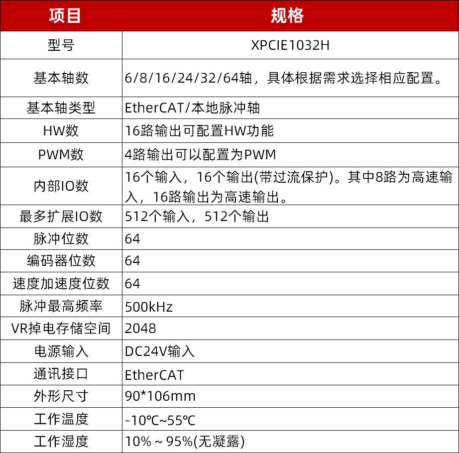 XPCIE1032H硬件参数说明.png