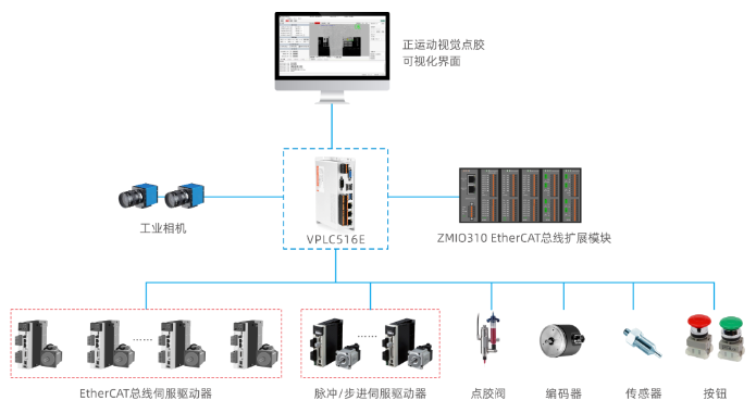 正运动VPLC516E解决方案.png