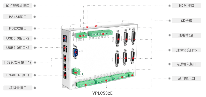 正运动VPLC532E接口定义.png