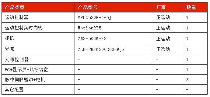 硬件配置表.png