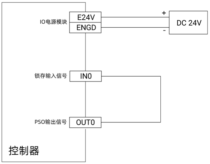 例程接线示意图.png