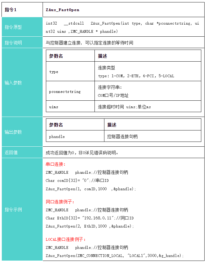 指令1：控制器网口连接函数接口.png