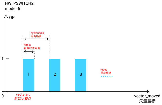 模式5：周期位置比较.png