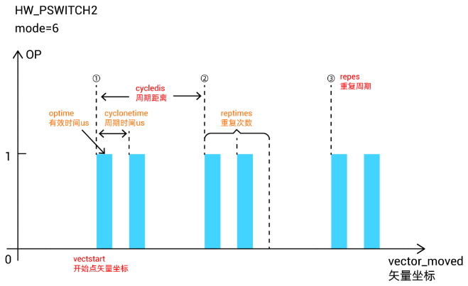 模式6：周期时间输出.png