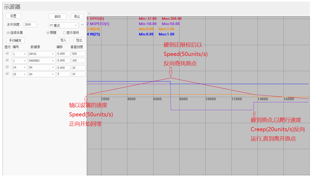 控制器回零示波图.png