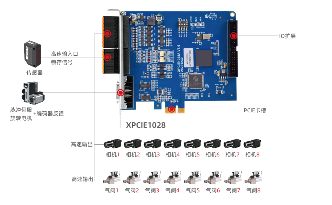 XPCIE1028 在光学筛选机上硬件方案1.png