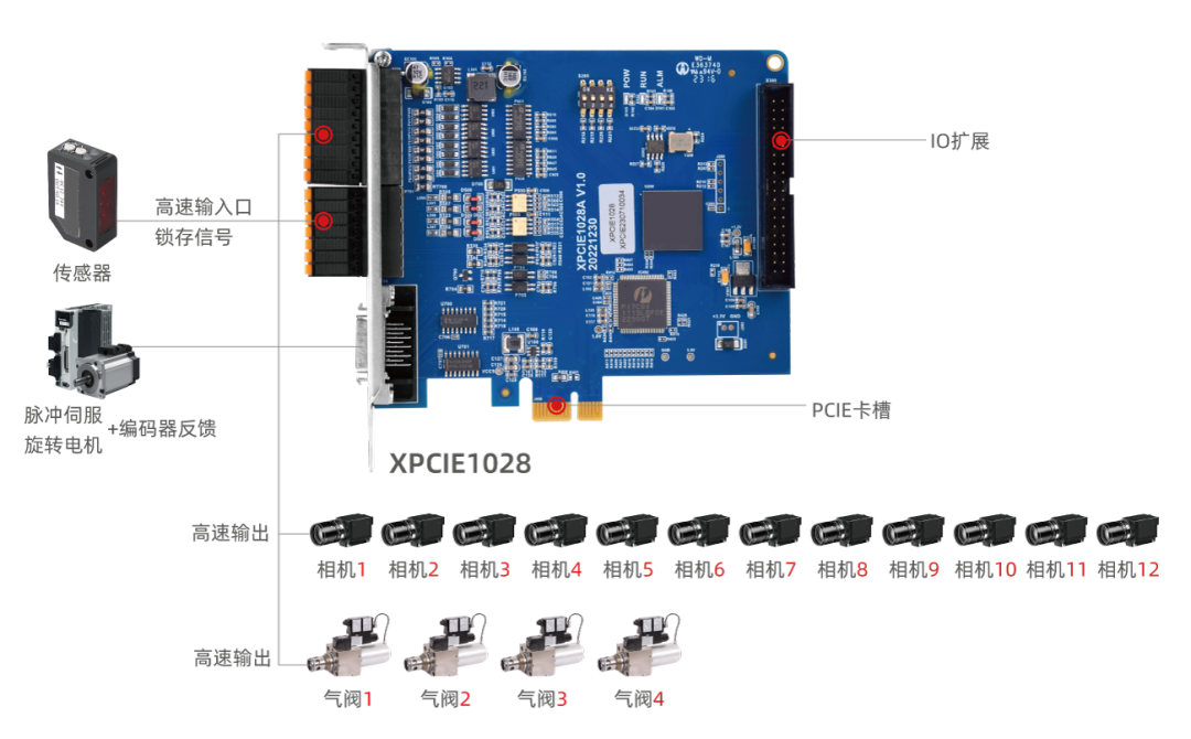 XPCIE1028 在光学筛选机上硬件方案2.png