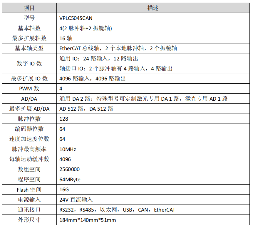 VPLC504SCAN参数.png