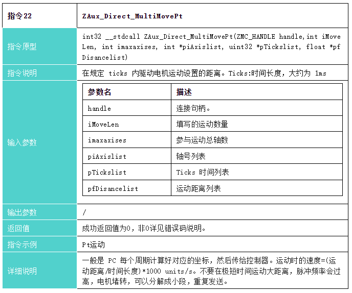 指令22：多条相对PT运动接口说明.png