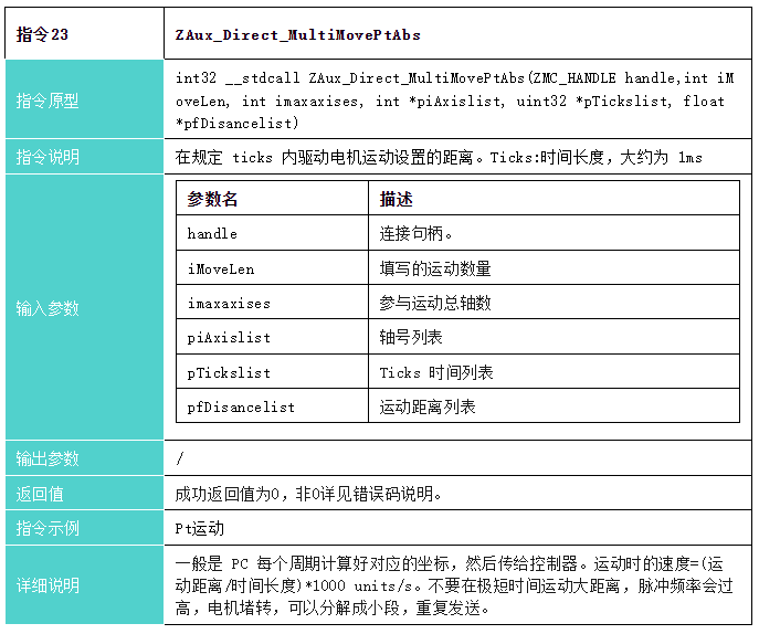 指令23：多条绝对PT运动接口说明.png