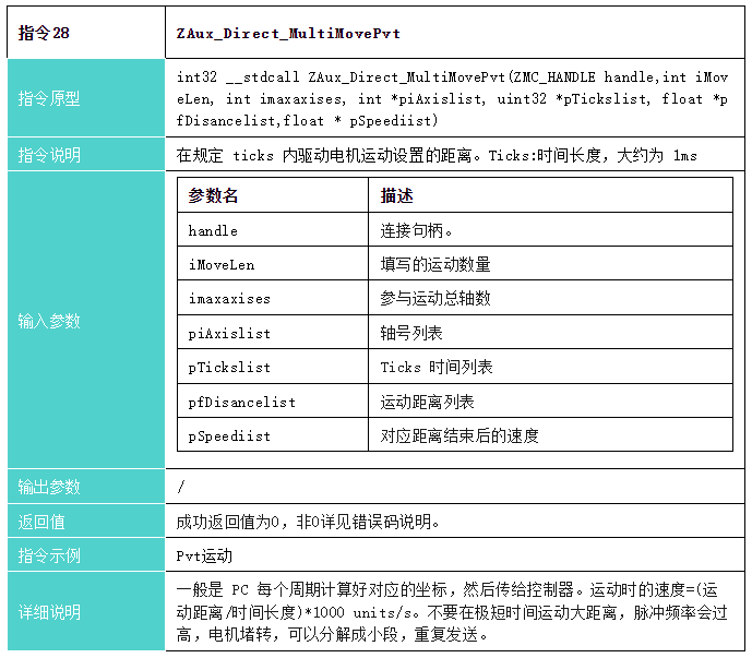 指令28：多条相对PVT运动接口说明.png