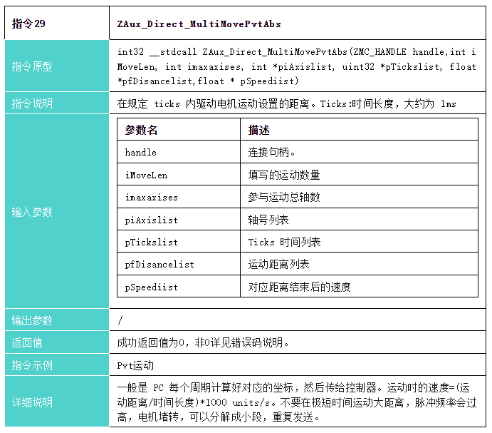 指令29：多条绝对PVT运动接口说明.png