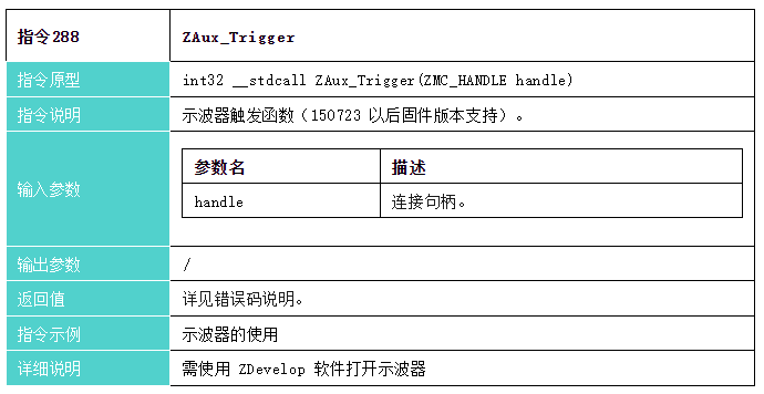 指令288：示波器触发函数接口说明.png