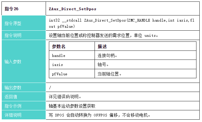 指令26：设置轴的规划位置函数接口说明.png