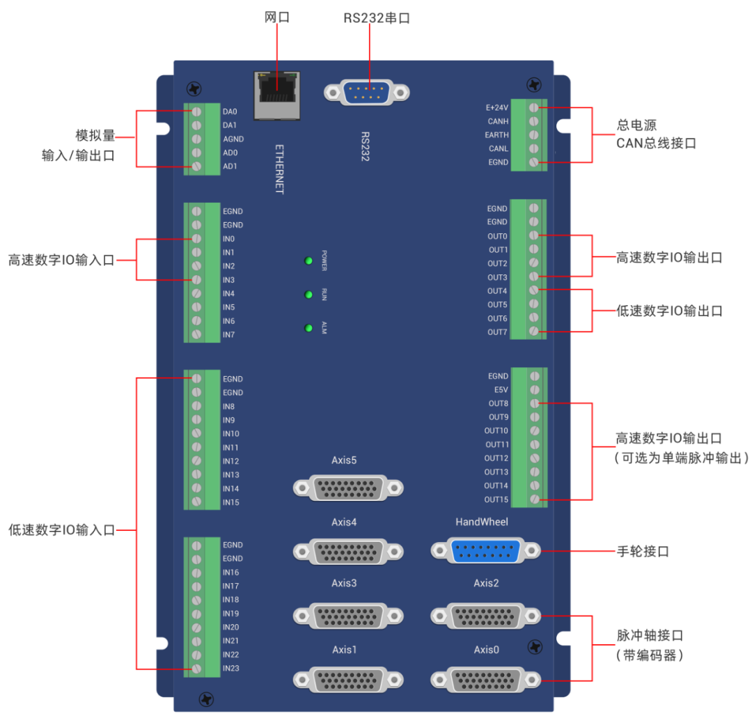 ECI2618B接口定义.png