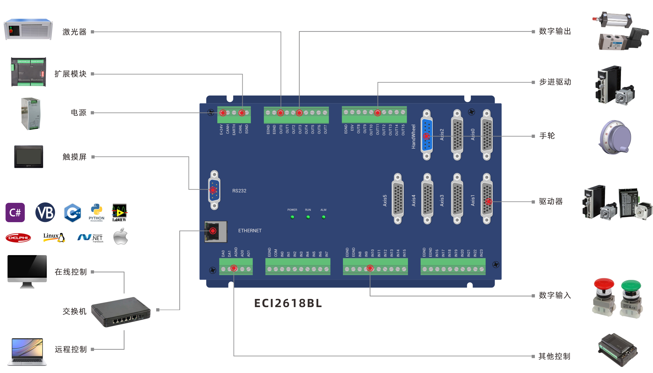 ECI2618BL架构图.png